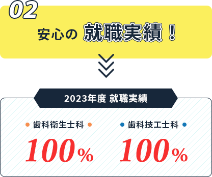 安心の就職実績！